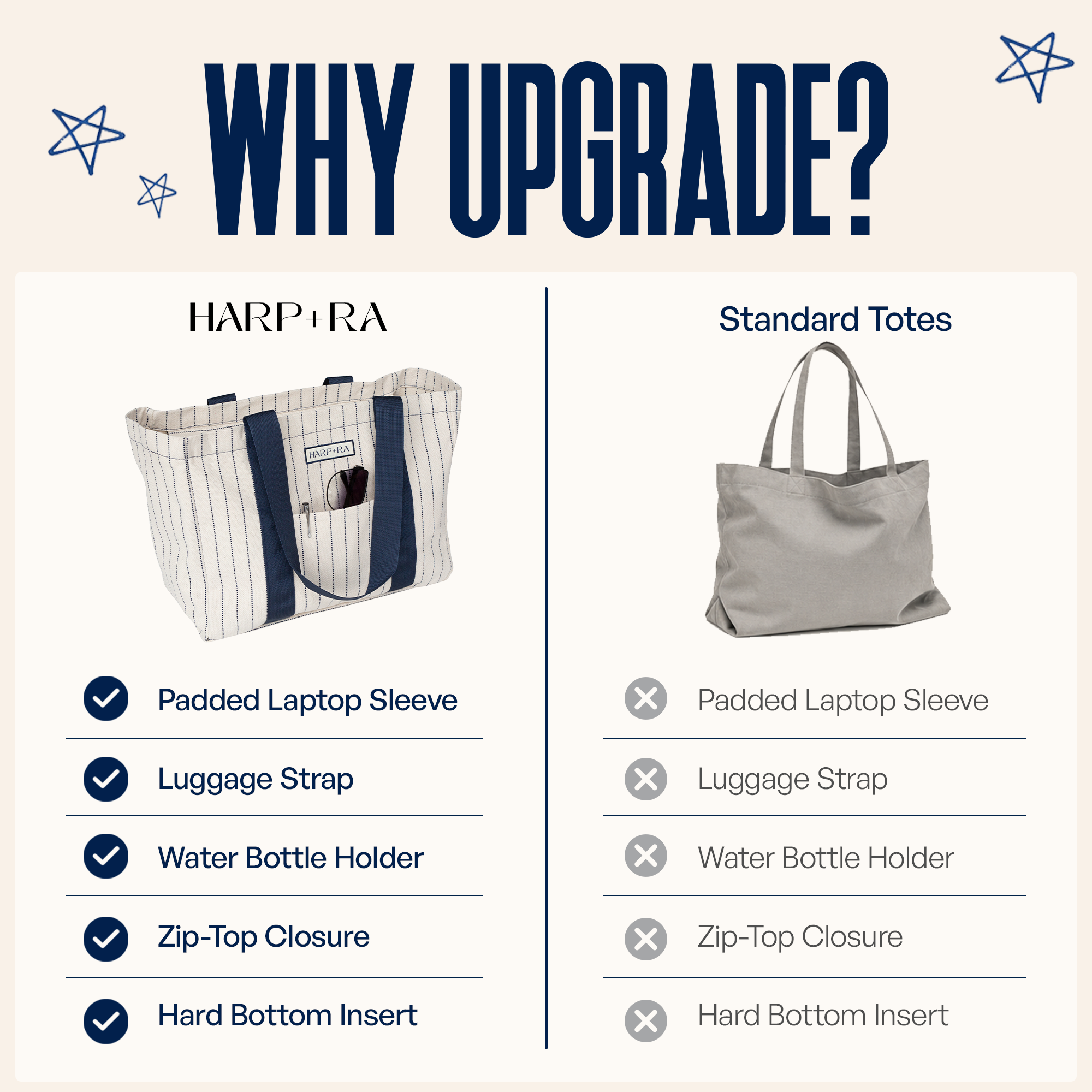 Traveller Tote In Navy Stripe